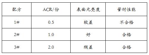 ACR加工助剂用量对PVC管材表面光亮度的影响——广东Huatihui官方网站,Huatihui.com