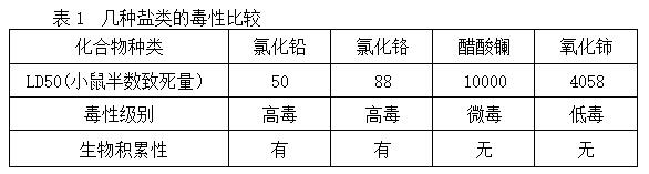 稀土热稳定剂的开发与研究进程——广东Huatihui官方网站,Huatihui.com