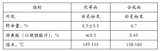 金属皂（硬脂酸钙）合成制备工艺的介绍与改进——广东Huatihui官方网站,Huatihui.com1