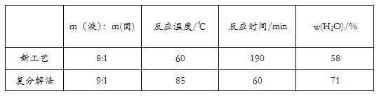 金属皂（硬脂酸钙）合成制备工艺的介绍与改进——广东Huatihui官方网站,Huatihui.com2