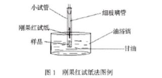 PVC热稳定剂常用测试方法一——广东Huatihui官方网站,Huatihui.com