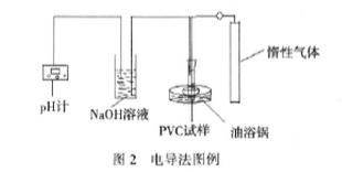 PVC热稳定剂常用测试方法二——广东Huatihui官方网站,Huatihui.com