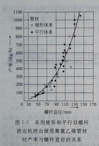 PVC管材挤出设备的介绍——广东Huatihui官方网站,Huatihui.com