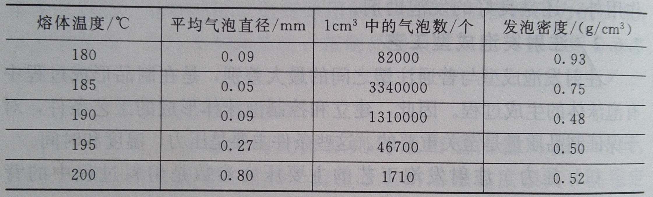 影响注射发泡成型的3大要素2——广东Huatihui官方网站,Huatihui.com