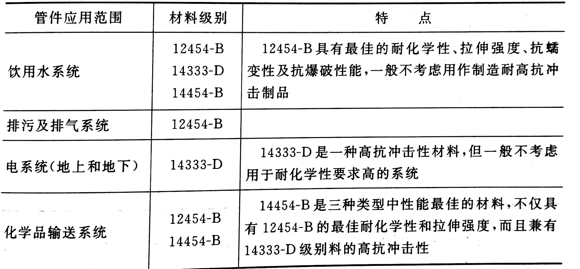 进一步认识PVC管件料——广东Huatihui官方网站,Huatihui.com