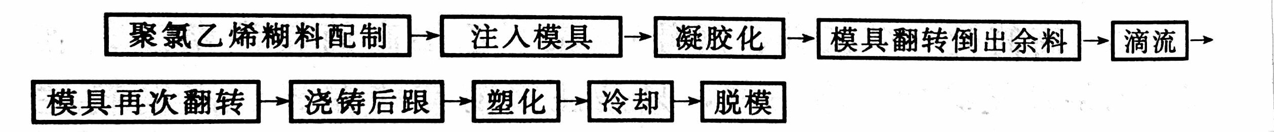 其他PVC鞋的注塑工艺——广东Huatihui官方网站,Huatihui.com