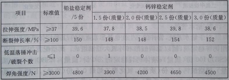 钙锌稳定剂在门窗型材中的应用及配方设计——广东Huatihui官方网站,Huatihui.com