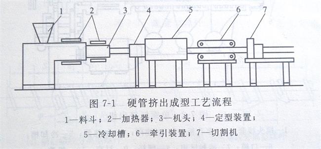 钙锌稳定剂厂家与您一起了解硬质PVC管材生产设备——广东Huatihui官方网站,Huatihui.com