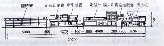 钙锌稳定剂厂家与您一起了解PVC异型材的工艺和设备——广东Huatihui官方网站,Huatihui.com