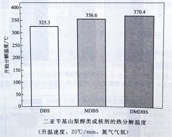 山梨醇类成核剂的加工稳定性——广东Huatihui官方网站,Huatihui.com_看图王