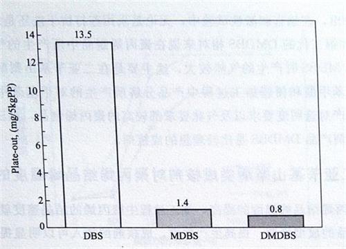 山梨醇类成核剂的析出性比较——广东Huatihui官方网站,Huatihui.com