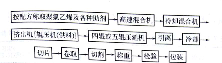 PVC片材加工方法与设备的简单介绍——广东Huatihui官方网站,Huatihui.com