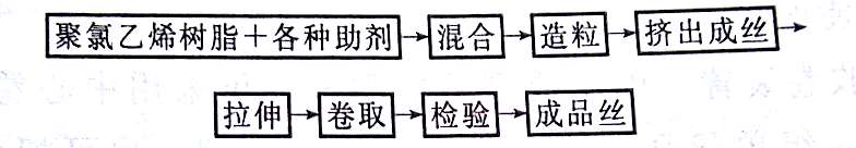 PVC单丝工艺参数介绍——广东Huatihui官方网站,Huatihui.com