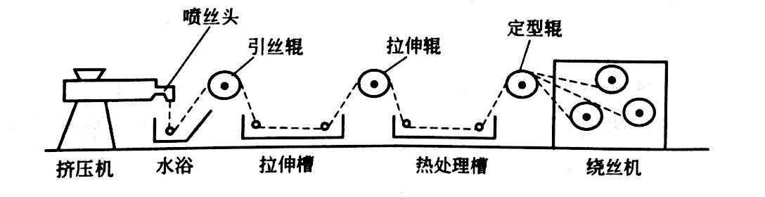 有关PVC纤维的介绍——广东Huatihui官方网站,Huatihui.com