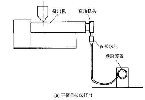 软PVC管材的生产工艺及制品缺陷解决办法——广东Huatihui官方网站,Huatihui.com1