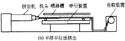 软PVC管材的生产工艺及制品缺陷解决办法——广东Huatihui官方网站,Huatihui.com2