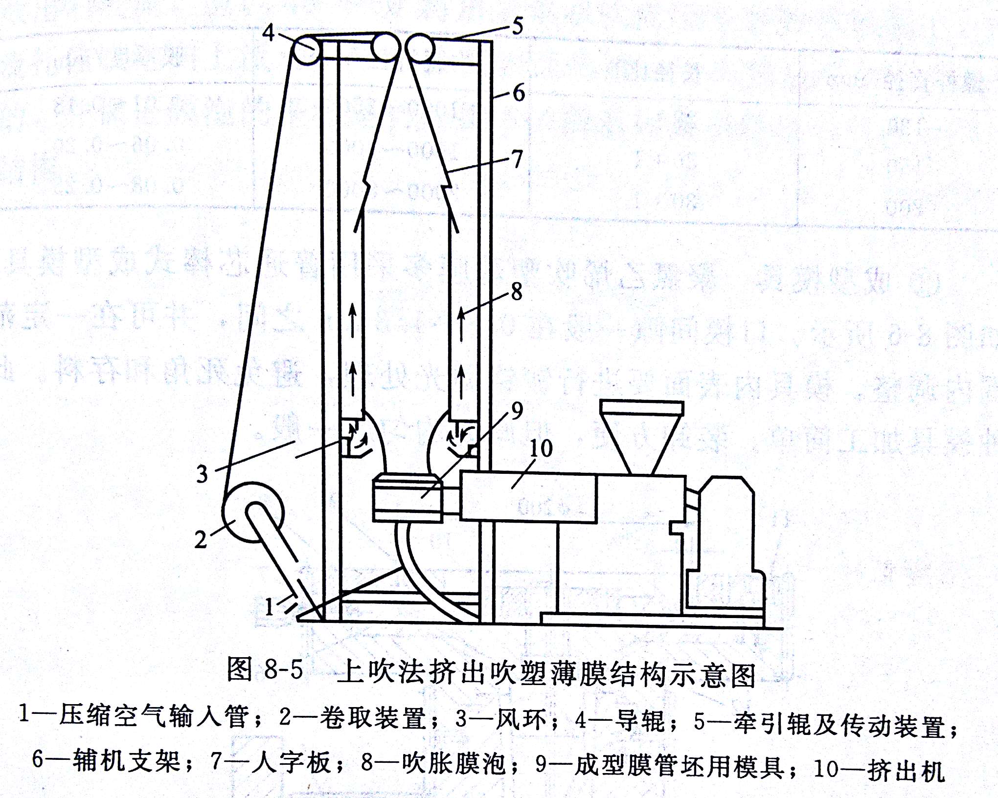 PVC吹塑薄膜成型方式以及工艺流程介绍——广东Huatihui官方网站,Huatihui.com