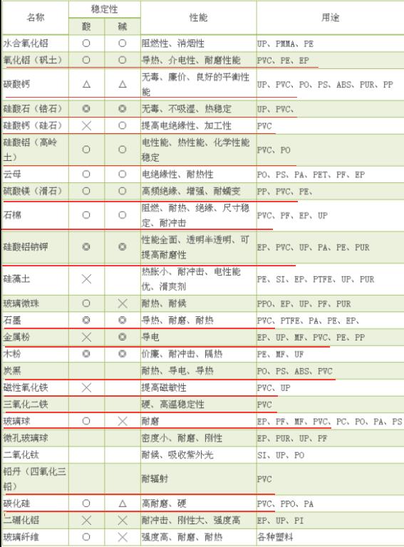 PVC常用增强材料与填料——广东Huatihui官方网站,Huatihui.com