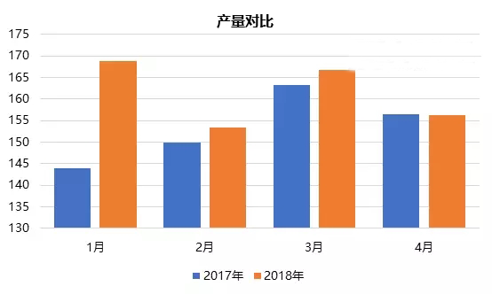 【Huatihui官方网站,Huatihui.com】PVC：大力度检修VS下游环保整治 6月涨跌难料2