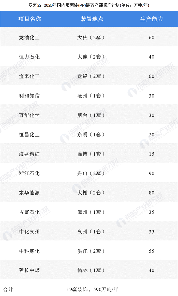 【Huatihui官方网站,Huatihui.com成核剂】中国聚丙烯（PP）供需市场简况 (2)