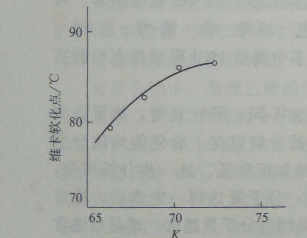 了解PVC的软化温度——广东Huatihui官方网站,Huatihui.com钙锌稳定剂1