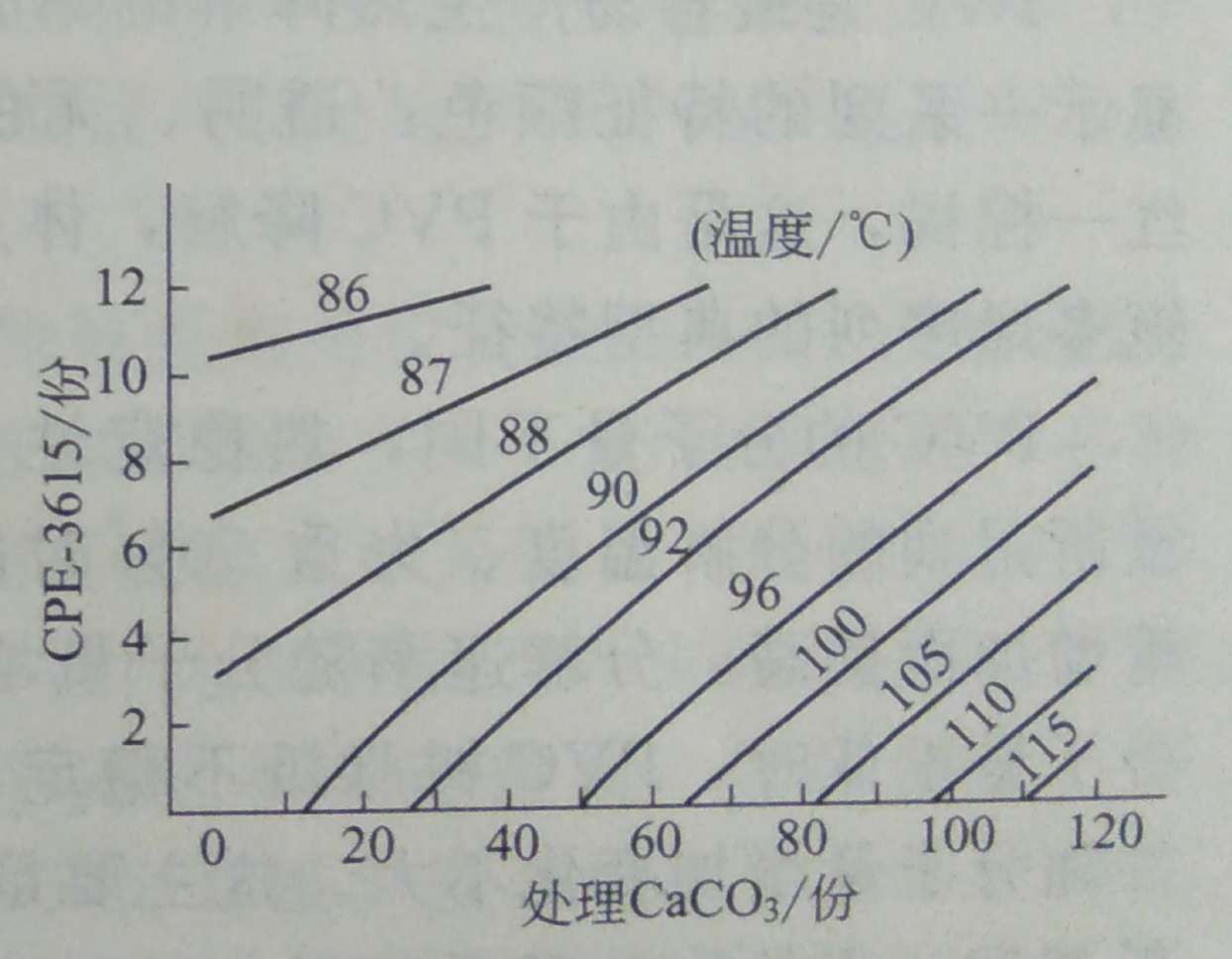 了解PVC的软化温度——广东Huatihui官方网站,Huatihui.com钙锌稳定剂