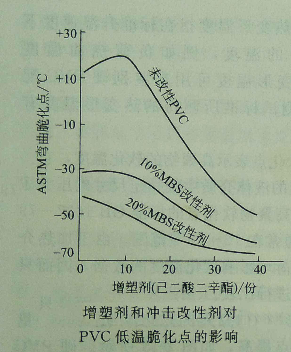 了解PVC的低温性能——广东Huatihui官方网站,Huatihui.com钙锌稳定剂