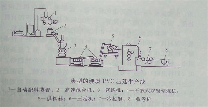 了解压延成型工艺——广东Huatihui官方网站,Huatihui.com钙锌稳定剂