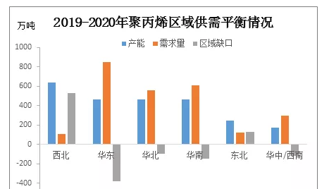 成核剂【Huatihui官方网站,Huatihui.com】聚丙烯：新装置投放市场 3