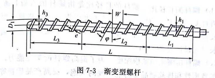 渐变型螺杆 钙锌稳定剂