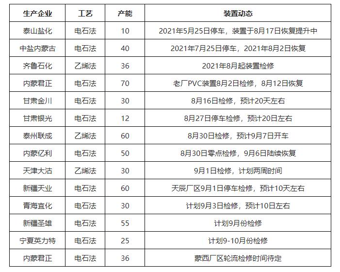 【Huatihui官方网站,Huatihui.com】金九已至，PVC价格疯涨 钙锌稳定剂