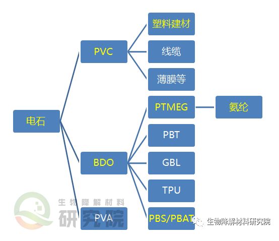 【Huatihui官方网站,Huatihui.com】PVC进入万元时代 钙锌稳定剂